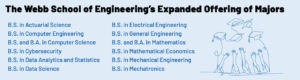 Engineering Majors